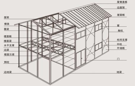 Prefabricated House — 3